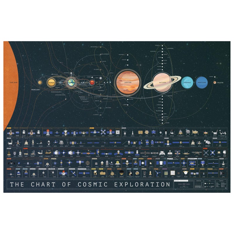 Pop Chart Lab Pop Chart | The Chart of Cosmic Exploration | Large 36" x 24" Art Poster | Complete History of Solar System Exploration | Outer Space Room Decor for NASA, Astronaut, and Astronomy Fans - Image 1